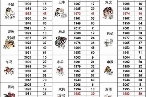 1996年1月生肖|十二生肖查询表 12生肖对照表 属相查询 老 ...